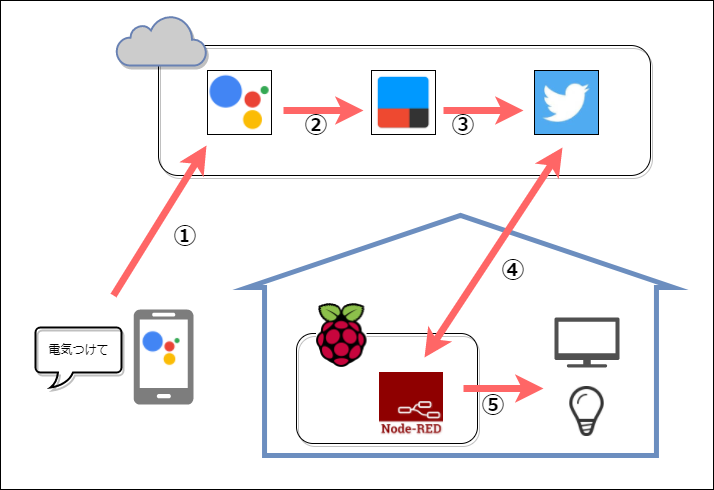 スマートホーム (2).png